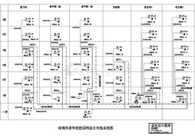 某标准新型校园网综合布线电气系统设计原理与CAD图纸应用